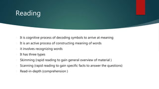Reading
It is cognitive process of decoding symbols to arrive at meaning
It is an active process of constructing meaning of words
it involves recognizing words
It has three types
Skimming (rapid reading to gain general overview of material )
Scanning (rapid reading to gain specific facts to answer the questions)
Read-in-depth (comprehension )