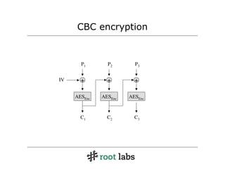 CBC encryption


       P1       P2       P3


IV     +        +        +

     AESEnc   AESEnc   AESEnc



       C1       C2       C3
 