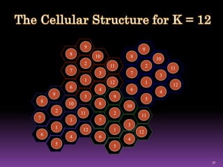 Ancient Cellular Design Cellular Architecture Design Concepts | PDF