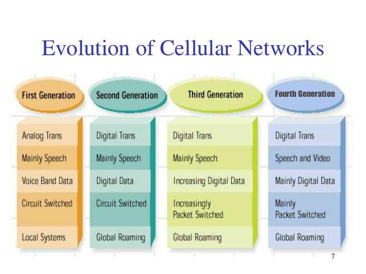 Digital Cellular Technologies