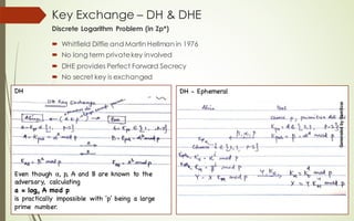 TLS/SSL Internet Security Talk | PDF