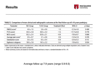 Results
Average follow up 7.9 years (range 5.9-9.5)
 