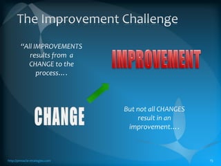 Contribution to Resultshttp://pinnacle-strategies.com1489% of benefits came from 6 of the 21 plants using TLS