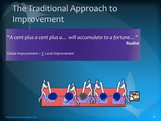The Improvement Challengehttp://pinnacle-strategies.com15“All IMPROVEMENTS results from  a CHANGE to the process….IMPROVEMENTBut not all CHANGES result in an improvement….CHANGE