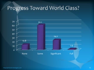 CI Methods In Usehttp://pinnacle-strategies.com18