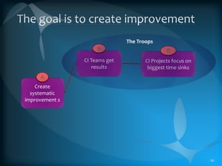 Progress Toward World Class?http://pinnacle-strategies.com19