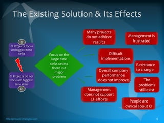 We have a problem!22BCI Teams get resultsDCI Projects focus on biggest time sinksACreate systematic improvement sCI Teams are focused on business needsCI Projects do not focus on biggest time sinksCD’The TroopsThe Leadership