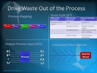 Tools – Stabilize The Delivery Process- 31 -LevelLoading / BalancingSDBR – PullSystemBufferManagement