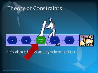 TLS supports different situations with specific tools for that situation.http://pinnacle-strategies.com- 7 -