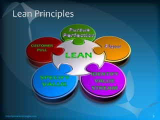 Theory of Constraintshttp://pinnacle-strategies.com82025101216Leverage PointIt’s about focus and synchronization