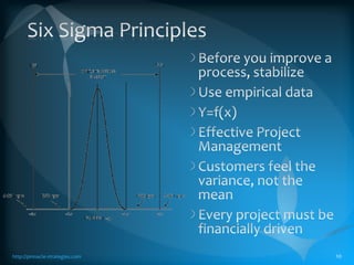 Lean Principleshttp://pinnacle-strategies.com9Pursue PerfectionFlowCustomer PullLEANIdentify Value StreamSpecify Value