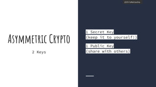 @thisNatasha@thisNatasha
Asymmetric Crypto
2 Keys
1 Secret Key
(keep it to yourself!)
1 Public Key
(share with others)
 