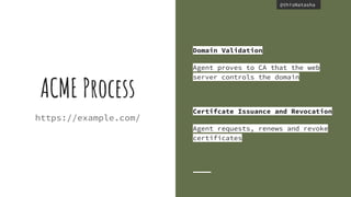 @thisNatasha@thisNatasha
ACME Process
https://example.com/
Domain Validation
Agent proves to CA that the web
server controls the domain
Certifcate Issuance and Revocation
Agent requests, renews and revoke
certificates
 