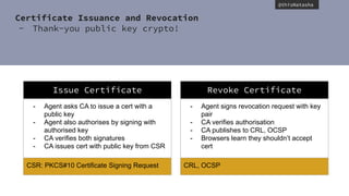 @thisNatasha
Certificate Issuance and Revocation
- Thank-you public key crypto!
Issue Certificate
- Agent asks CA to issue a cert with a
public key
- Agent also authorises by signing with
authorised key
- CA verifies both signatures
- CA issues cert with public key from CSR
CSR: PKCS#10 Certificate Signing Request
Revoke Certificate
- Agent signs revocation request with key
pair
- CA verifies authorisation
- CA publishes to CRL, OCSP
- Browsers learn they shouldn’t accept
cert
CRL, OCSP
 