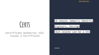 @thisNatasha@thisNatasha
Certs
Certificate Authority (CA)
issues a Certificate
CA checks James’s identity
Digicert, Versign
(but anyone can be a CA)
 