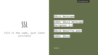 @thisNatasha@thisNatasha
SSL
(TLS is the same, just later
versions)
SSLv1 Netscape
1994: SSLv2 Netscape
Navigator 1.1
SSLv2 Security poor
1995: SSLv3
 