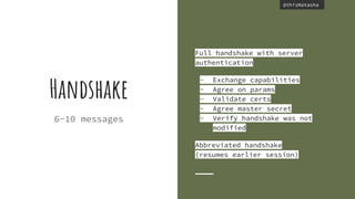 @thisNatasha@thisNatasha
6-10 messages
Handshake
Full handshake with server
authentication
- Exchange capabilities
- Agree on params
- Validate certs
- Agree master secret
- Verify handshake was not
modified
Abbreviated handshake
(resumes earlier session)
 
