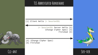 @thisNatasha
[1] Client Hello (+ SessionID)
Cli-ant Ser-ver
(+ SessionID) Server Hello [2]
(Change Cipher Spec) [3]
Finished [4]
[5] (Change Cipher Spec)
[6] Finished
TLS Abbreviated Handshake
 