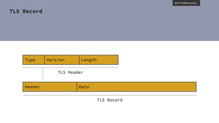 @thisNatasha
TLS Record
Type Version Length
Header Data
TLS Record
TLS Header
 