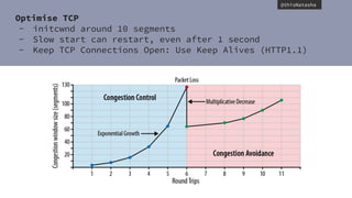 @thisNatasha
Optimise TCP
- initcwnd around 10 segments
- Slow start can restart, even after 1 second
- Keep TCP Connections Open: Use Keep Alives (HTTP1.1)
 