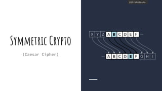 @thisNatasha@thisNatasha
Symmetric Crypto
(Caesar Cipher)
 
