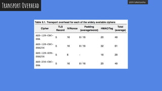 @thisNatasha
Transport Overhead
 