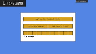 @thisNatasha
Buffering Latency
Application Payload (32kb)
TLS Record (16kb) TLS Record (16kb)
TCP Packet
 