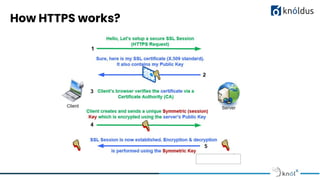 How HTTPS works?
 