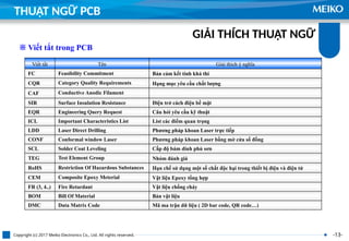 Codactive Sir TLĐT-10. Đào tạo thuật ngữ PCB_REV01_210512.pptx