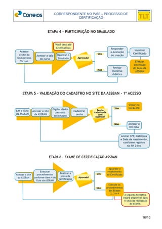 CORRESPONDENTE NO PAÍS – PROCESSO DE 
CERTIFICAÇÃO 
16/16 
 