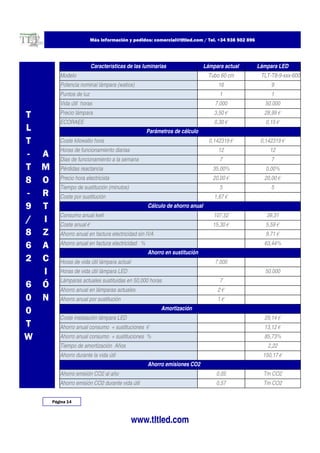 Más información y pedidos: comercial@tltled.com / Tel. +34 938 502 896




                           Características de las luminarias                  Lámpara actual        Lámpara LED
           Modelo                                                              Tubo 60 cm            TLT-T8-9-xxx-600
           Potencia nominal lámpara (watios)                                       16                    9
           Puntos de luz                                                            1                    1
           Vida útil horas                                                        7.000               50.000

T          Precio lámpara                                                         3,50 €              28,99 €
           ECORAEE                                                                0,30 €               0,15 €
L                                                   Parámetros de cálculo
T          Coste kilowatio hora                                                 0,142319 €           0,142319 €
           Horas de funcionamiento diarias                                         12                   12
-   A      Dias de funcionamiento a la semana                                       7                    7
T   M      Pérdidas reactancia                                                   35,00%                0,00%

8   O      Precio hora electricista                                              20,00 €              20,00 €
           Tiempo de sustitución (minutos)                                          5                    5
-   R      Coste por sustitución                                                  1,67 €
9   T                                               Cálculo de ahorro anual
           Consumo anual kwh                                                      107,52               39,31
/   I      Coste anual €                                                         15,30 €               5,59 €
8   Z      Ahorro anual en factura electricidad sin IVA                                                9,71 €

6   A      Ahorro anual en factura electricidad %                                                     63,44%
                                                    Ahorro en sustitución
2   C      Horas de vida útil lámpara actual                                      7.000
    I      Horas de vida útil lámpara LED                                                             50.000
           Lámparas actuales sustituidas en 50,000 horas                            7
6   Ó      Ahorro anual en lámparas actuales                                       2€
0   N      Ahorro anual por sustitución                                            1€

0                                                         Amortización
           Coste instalación lámpara LED                                                              29,14 €
T          Ahorro anual consumo + sustituciones €                                                     13,12 €
W          Ahorro anual consumo + sustituciones %                                                     85,73%
           Tiempo de amortización Años                                                                  2,22
           Ahorro durante la vida útil                                                                150,17 €
                                                    Ahorro emisiones CO2
           Ahorro emisión CO2 al año                                               0,05               Tm CO2
           Ahorro emisión CO2 durante vida útil                                    0,57               Tm CO2


        Página 14



                                               www.tltled.com
 