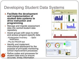 Developing Student Data Systems
  4. Facilitate the development
     and implementation of
     student data systems to
     drive instruction and
     programming
   Manage and migrate assessment
    data into central student data
    repository
   Assist groups with ways to enter
    and access program-specific data
    - Kindergarten Inventory   - SpEd
       Notification
    - Phy-Ed PACER test
   Identify and implement
     instructional dashboard for the
     purpose of principals monitoring
     school improvement processes
    Refine codes and processes for
17   student data entry to ensure
     accurate, timely information
 