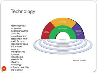 Technology

     Technology is a
     supportive
     mechanism within
     curricular,
     instructional and
     assessment work
     – with focus on
     pedagogical goals
     and student
     learning.
     Thoughtful and
     equitable
     integration is
     essential for       Resource : P21 ORG
     effective
     technology-
     enhanced teaching
18
     and learning.
 