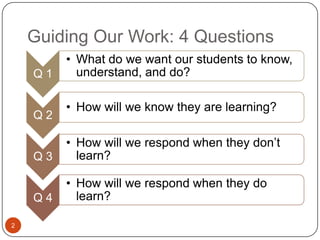 Guiding Our Work: 4 Questions
         • What do we want our students to know,
    Q1     understand, and do?

         • How will we know they are learning?
    Q2

         • How will we respond when they don’t
    Q3     learn?

         • How will we respond when they do
    Q4     learn?

2
 