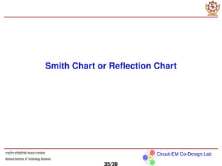 Circuit-EM Co-Design Lab
Smith Chart or Reflection Chart
35/39
 