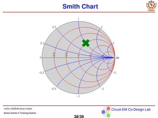 Circuit-EM Co-Design Lab
Smith Chart
38/39
 