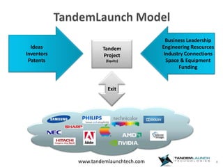 TandemLaunch Model7IdeasInventorsPatentsBusiness LeadershipEngineering ResourcesIndustry ConnectionsSpace & EquipmentFundingTandemProject(Equity)Exit