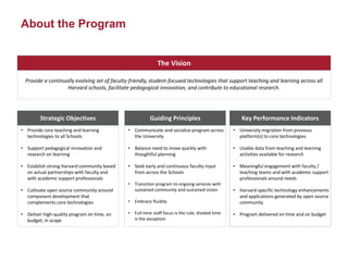 • Provide core teaching and learning
technologies to all Schools
• Support pedagogical innovation and
research on learning
• Establish strong Harvard community based
on actual partnerships with faculty and
with academic support professionals
• Cultivate open source community around
component development that
complements core technologies
• Deliver high-quality program on time, on
budget, in scope
Strategic Objectives Guiding Principles Key Performance Indicators
• Communicate and socialize program across
the University
• Balance need to move quickly with
thoughtful planning
• Seek early and continuous faculty input
from across the Schools
• Transition program to ongoing services with
sustained community and sustained vision
• Embrace fluidity
• Full-time staff focus is the rule; divided time
is the exception
• University migration from previous
platform(s) to core technologies
• Usable data from teaching and learning
activities available for research
• Meaningful engagement with faculty /
teaching teams and with academic support
professionals around needs
• Harvard-specific technology enhancements
and applications generated by open source
community
• Program delivered on time and on budget
Provide a continually evolving set of faculty-friendly, student-focused technologies that support teaching and learning across all
Harvard schools, facilitate pedagogical innovation, and contribute to educational research.
The Vision
About the Program
 