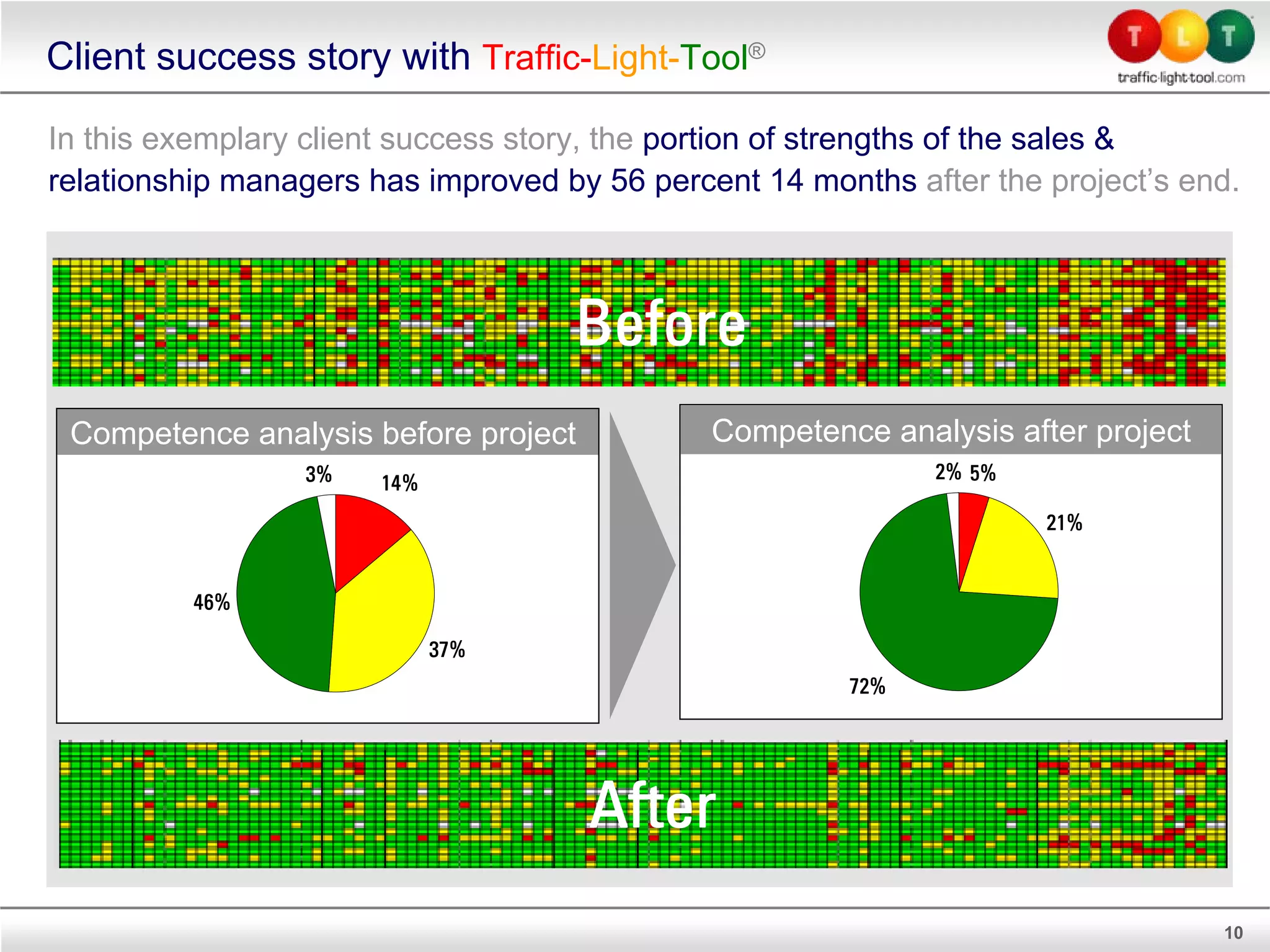 Traffic-Light-Tool presentation 2010 | PDF