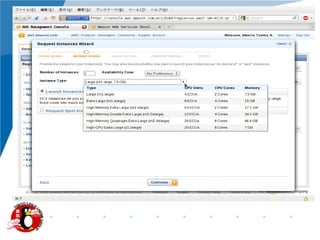 Amazon Machine Images (AMI) pre-packaged server images 