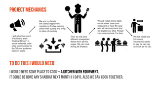 I would need some place to cook – a kitchen with equipment.
It could be done any shabbat next month (1 day), also we can cook together.
To do this I would need
Project mechanics
I will advertise event
“Pat what u want
Shabbat Dinner” in
social networks, web-
sites, communities for
the Tel Aviv audience
before it starts.
Me and my ﬁends
will collect veges from
markets on Friday evening,
check their quality and bring
to place of cooking.
Then we will cook
different unexpected
dishes from all this
veges. We can cook
during all Shabbat.
We will install dinner table
on the street (near your
restaurant or near the sea)
with all food and stand that
will explain our idea. People
can come and eat. For free.
We will install box
for money.
If someone wants
to pay he can pay
as much as he can.
 