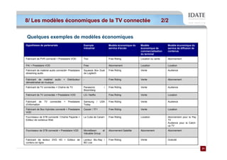 8/ Les modèles économiques de la TV connectée                                                                            2/2


 Quelques exemples de modèles économiques
Hypothèses de partenariats                           Exemple                  Modèle économique du   Modèle                Modèle économique du
                                                     industriel               service d'accès        économique de         service de diffusion de
                                                                                                     commercialisation     contenus
                                                                                                     du terminal
Fabricant de PVR connecté + Prestataire VOD          Tivo                     Free Riding            Location ou vente     Abonnement

FAI + Prestataire VOD                                Free                     Abonnement             Location              Location

Fabricant de matériel audio connecté+ Prestataire    Squeeze Box Duet         Free Riding            Vente                 Audience
streaming audio                                      de Logitech

Fabricant de matériel audio       +   Distributeur   -                        Free Riding            Vente                 Abonnement
dématérialisé de musique
Fabricant de TV connectée + Chaîne de TV             Panasonic            /   Free Riding            Vente                 Audience
                                                     Bloomberg
Fabricant de TV connectée + Prestataire VOD          LG / Netflix             Free Riding            Vente                 Location

Fabricant de    TV   connectée    +   Prestataire    Samsung        /   USA   Free Riding            Vente                 Audience
d'information                                        Today
Fabricant de Box Hybrides connecté + Prestataire     Cezzer / TF1             Free Riding            Vente                 Location
VOD

Fournisseur de STB connecté / Chaîne Payante +       Le Cube de Canal+        Free Riding            Location              Abonnement pour la Pay
Editeur de contenus Web                                                                                                    TV
                                                                                                                           Audience pour la Catch-
                                                                                                                           up TV
Fournisseur de STB connecté + Prestataire VOD        MovieBeam      et        Abonnement Satellite   Abonnement            Abonnement
                                                     Valuable Group

Fabricant de lecteur DVD HD + Editeur de             Lecteur Blu-Ray /        Free Riding            Vente                 Gratuité
contenu en ligne                                     BD Live

                                                                                                                                                     21
                                                                                                                                                     21
 