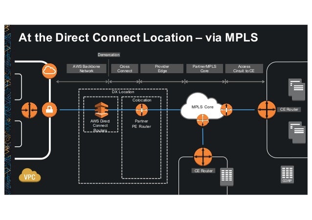 aws direct connect vpn to router