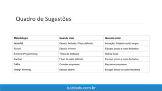 Quadro de Sugestões
luiztools.com.br
Metodologia Quando Usar Quando evitar
Waterfall Escopo fechado, Prazo definido Inovação, Projetos muito longos
Scrum Escopo mínimo Escopo, prazo e custo fechados
Extreme Programming Times de Software Outros times
Kanban Fluxo de valor definido Escopo, prazo e custo fechados
SAFe Grandes empresas Pequenas empresas
Design Thinking Escopo aberto Escopo, prazo ou custo fechados
 