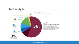 State of Agile
luiztools.com.br
 