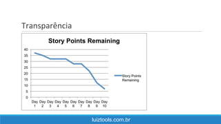 Transparência
luiztools.com.br
 