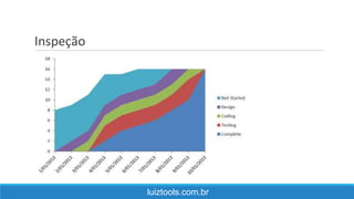 Inspeção
luiztools.com.br
 