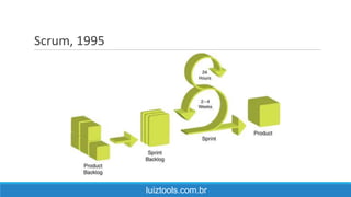 Scrum, 1995
luiztools.com.br
 
