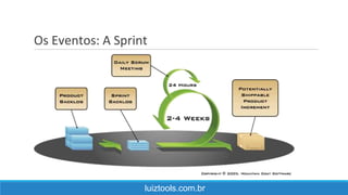 Os Eventos: A Sprint
luiztools.com.br
 