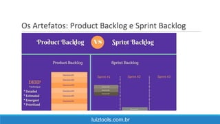 Os Artefatos: Product Backlog e Sprint Backlog
luiztools.com.br
 